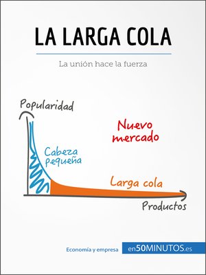 cover image of La larga cola